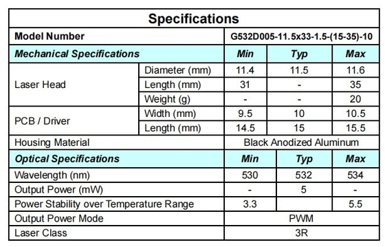 Beam Divergence 1.5 Lasermodule voor de industrie Showlaser Vogelwerper Pointer Doelen