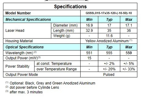 Gauss Power Distribution 555nm Wavelength Line Laser Component voor gemakkelijke bediening
