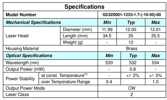 Kleine grootte Dot Green Laser 532nm zonder PCB Gewicht KG 0,01 KG CW Output Power Mode