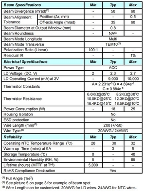 ACC Groene 532nm Lasermodule 1500mW Compacte grootte voor hoogvermogen lasercomponenten