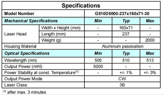 ACC Groene 510nm Solid Laser De perfecte combinatie van kracht en precisie voor medische