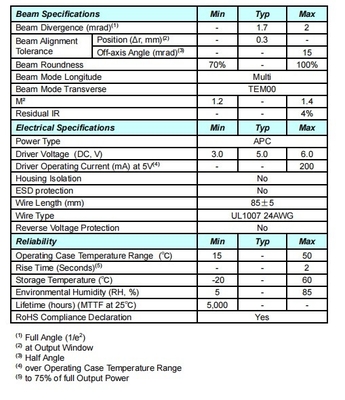 532nm 5mW 3R groene lasermodule met lange levensduur Gewicht 0,02 KG Levensduur 5000 uur